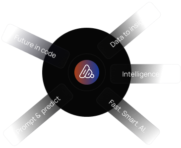 AI Strategy & Consulting